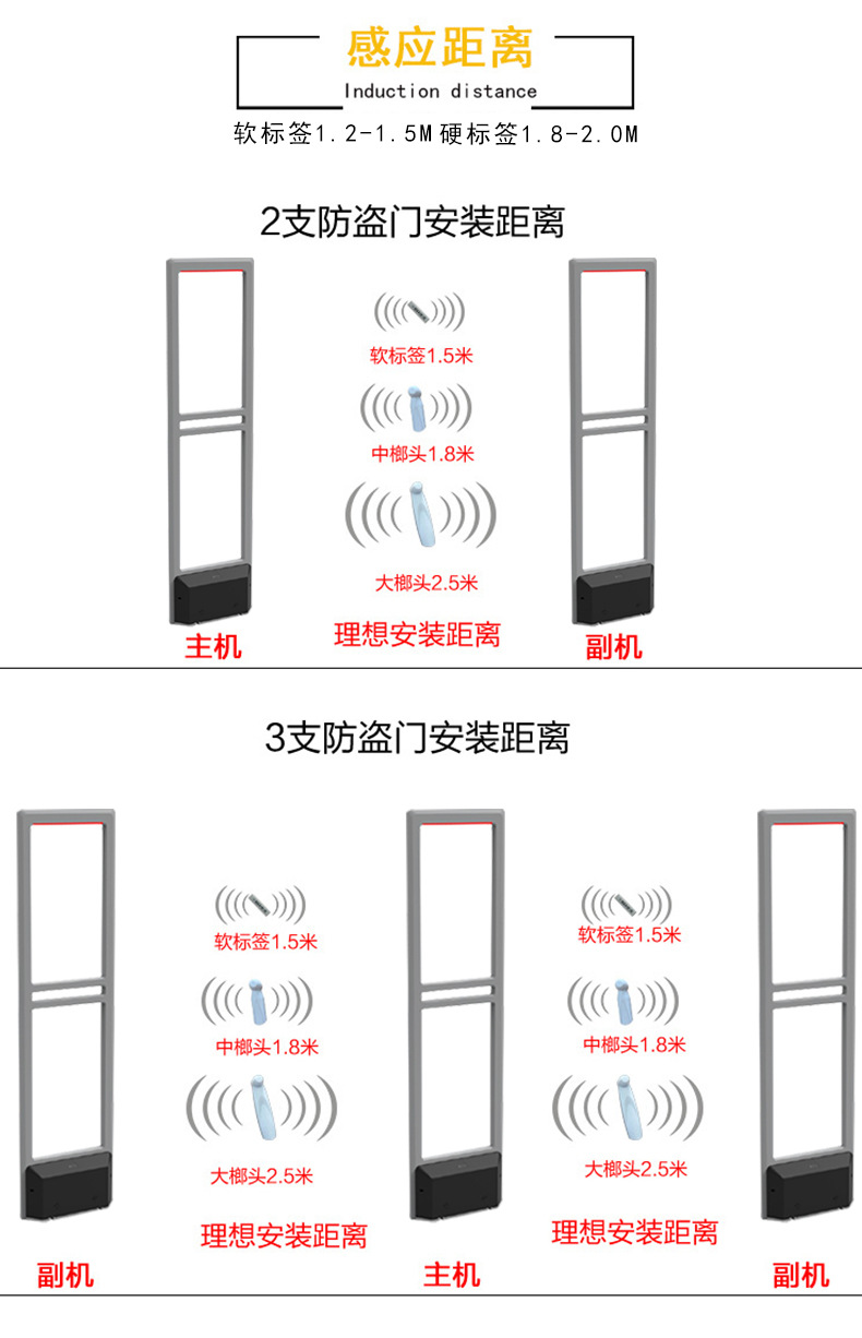 中瑞-CA3501-防盗门_07