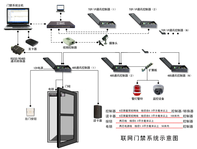 服务器保护锁安装图解说明（保护服务器应该采取哪些防范措施） 服务器掩护
锁安装图讲授
明（掩护
服务器应该采取

哪些防范步伐
） 行业资讯