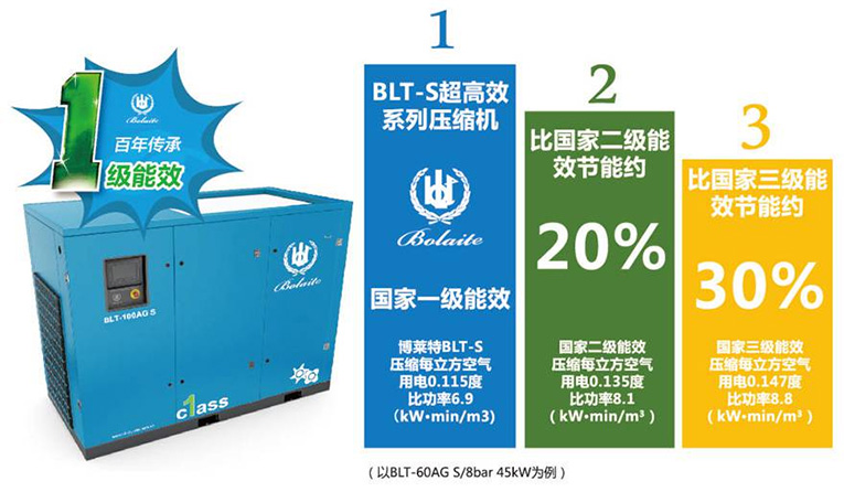 1584157604716308.jpg 在关注采购成本同时 也应关注运行成本.jpg