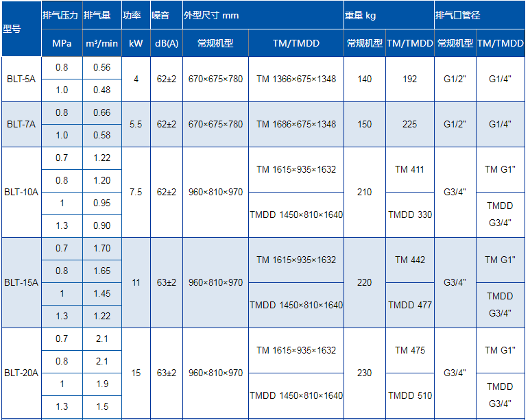 1584156373485743.png 技术参数1.png