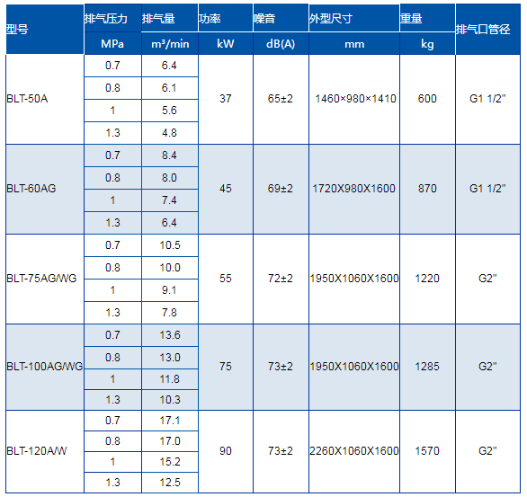 1584156388461694.png 技术参数3.png