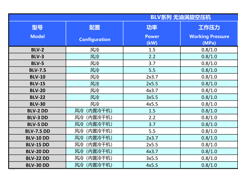 1586930444605750.png 配置参数2020-4-15.png