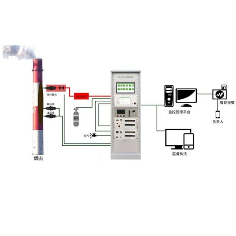 沈阳废气治理设备