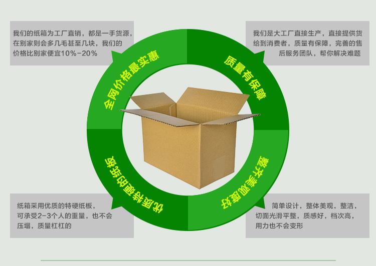 产品外包装纸箱 订制箱子 整理箱子 邮政纸箱 搬家纸箱 