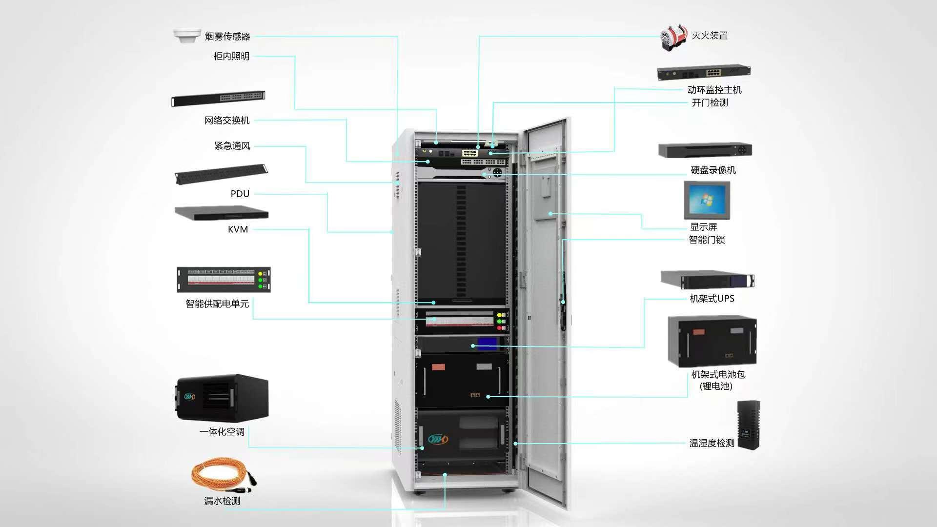 智能一体化机柜专门针对电力行业机柜快速布置而设计，可 实现小型机房的快速搭建，并搭载了数据显示工控机、环境控制系统、照明系统、烟 感报警系统、漏水检测系统、温湿度监测系统、空气调节系统、应急通风系统、电源 分配系统等功能
