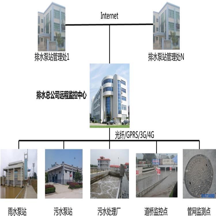 碳纤雨水收集模块选天吴  优质供应TW318数据传输装置